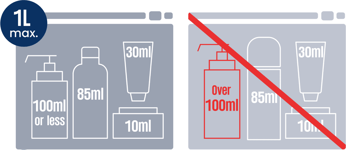 Carry-On Liquid Restrictions for International Flights